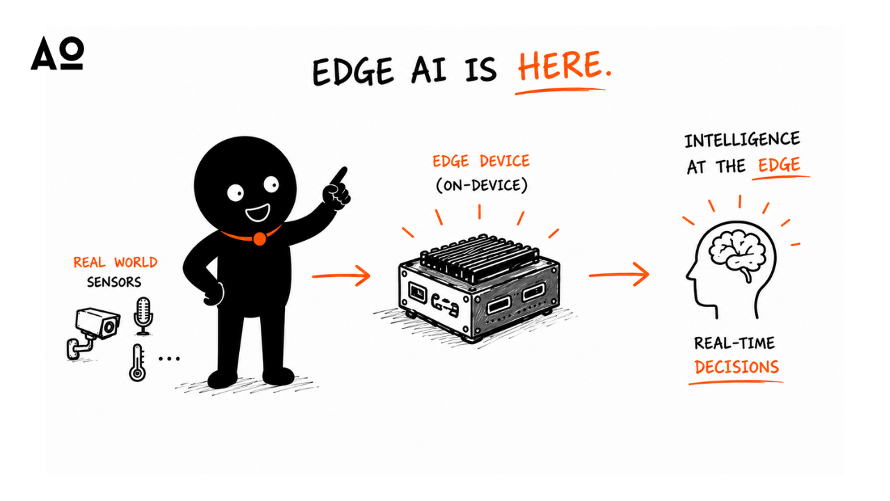 What is Edge AI?