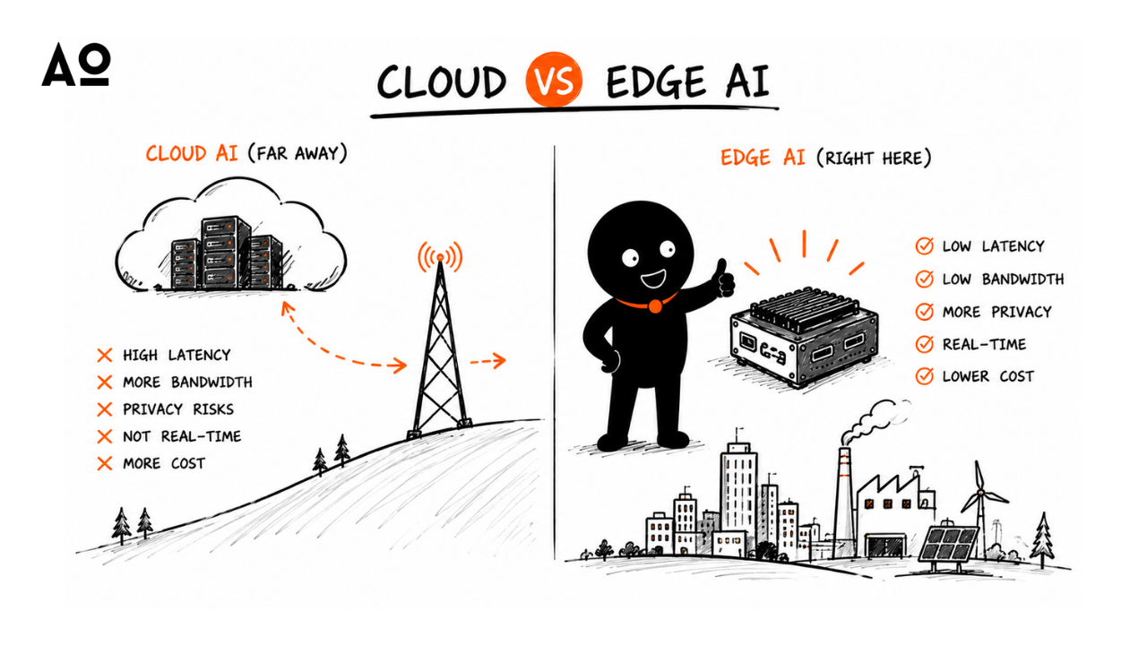 Cloud vs Edge AI comparison