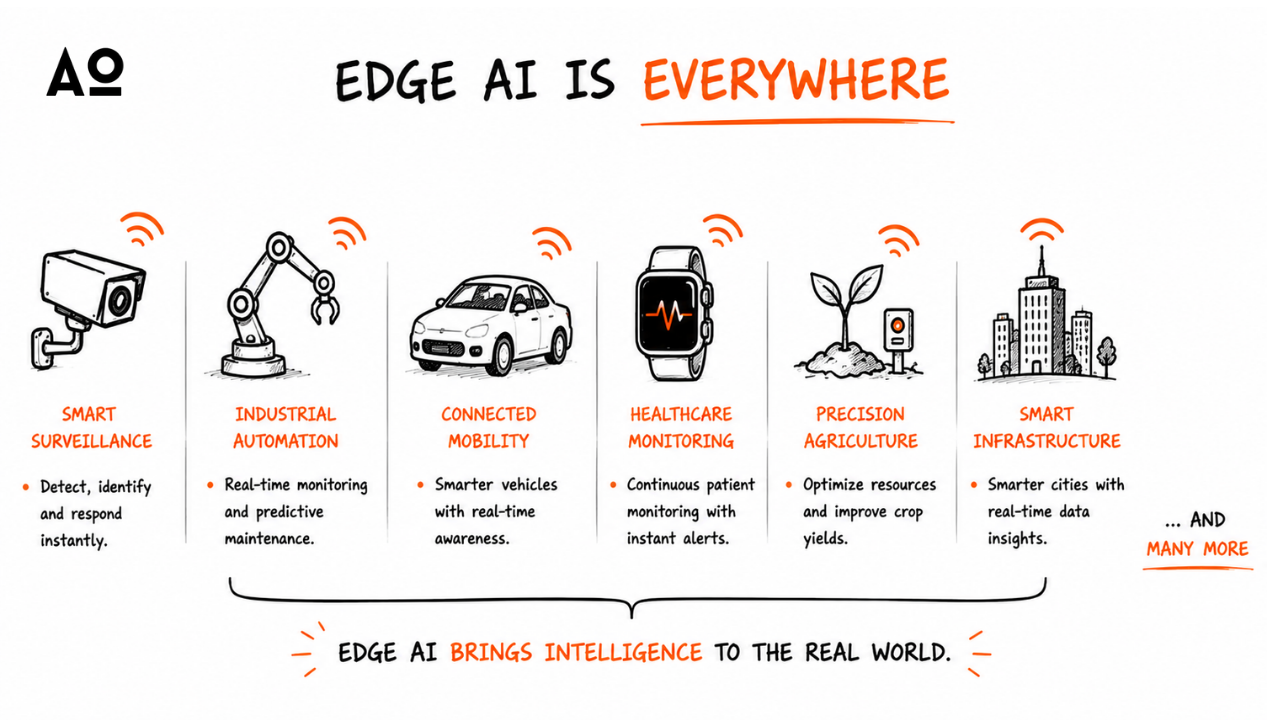 Edge AI is Everywhere
