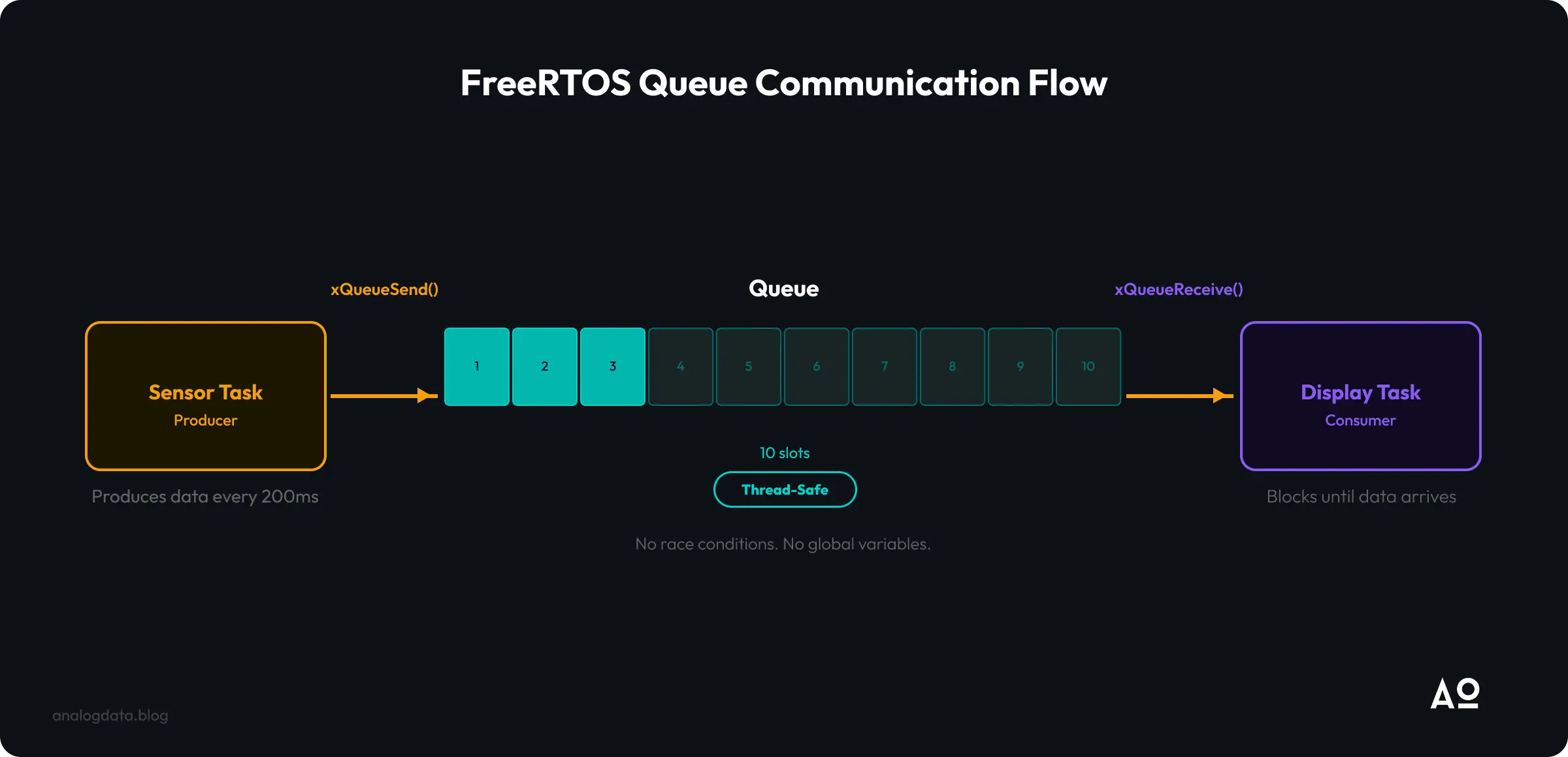 Queue Demo